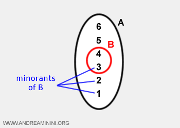 Ejemplo de límites inferiores