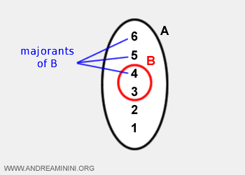 Ejemplo de límites superiores