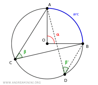 an example of corresponding angles