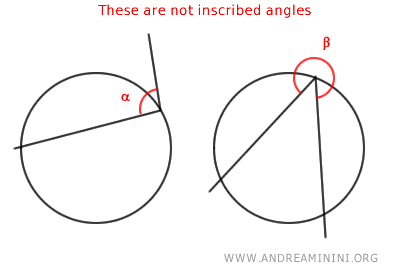 exceptions to inscribed angles