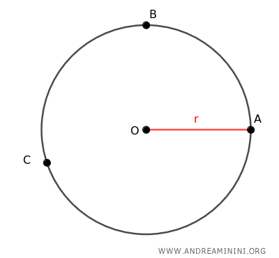 the three points A, B, C