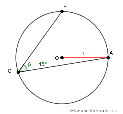 the inscribed angle ACB