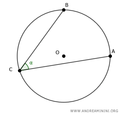 a circumference and three points