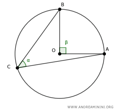 the central angle subtending the arc