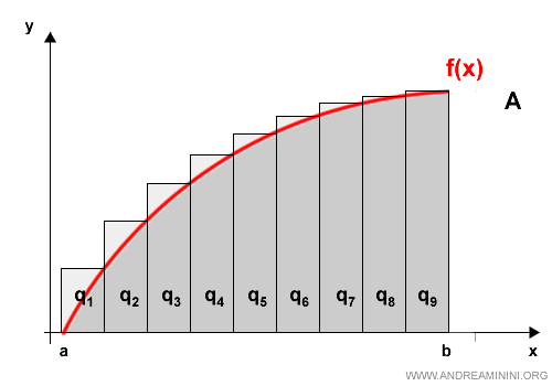 polígonos circunscritos que envuelven la región