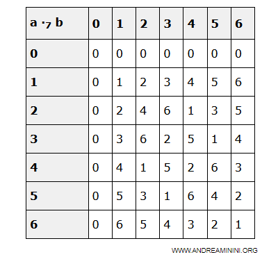 exemple de domaine d’intégrité fini