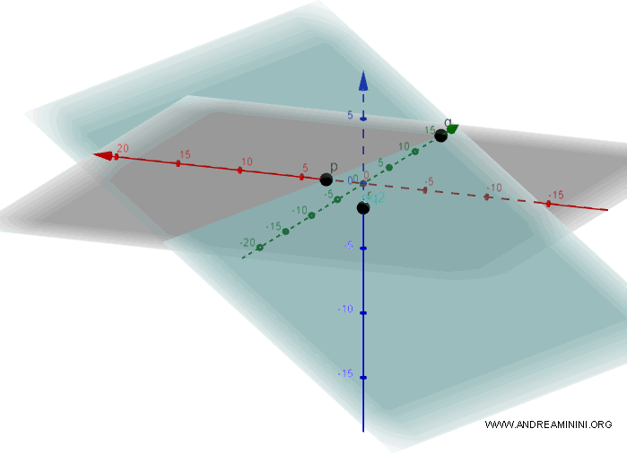 Forma de interceptos de la ecuación del plano y sus puntos de intersección