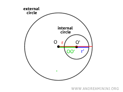 circunferencias interior y exterior