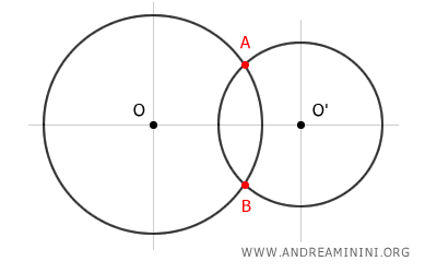 Ilustración de dos circunferencias secantes