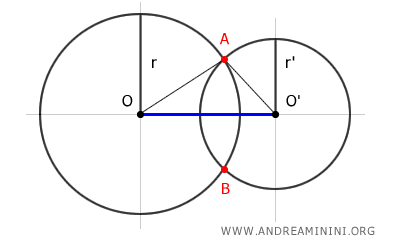 Triángulo OO'A formado por circunferencias secantes