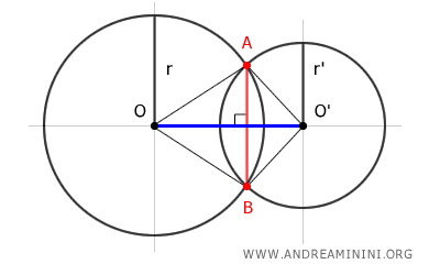 La cuerda AB perpendicular a la recta OO'