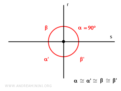 rectas perpendiculares