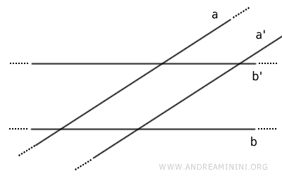las paralelas de dos rectas secantes también se intersectan