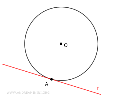ejemplo de una recta tangente