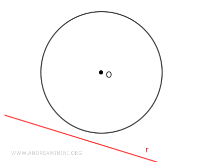 ejemplo de una recta exterior a la circunferencia