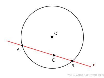 ejemplo de tres puntos sobre una recta