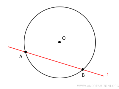 ejemplo de una recta secante