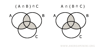 propiedad asociativa de la intersección