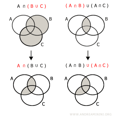propiedades de la intersección