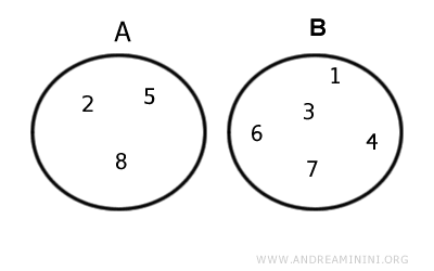 el caso del conjunto vacío