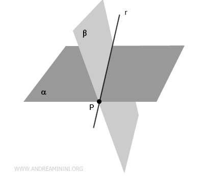 ejemplo de intersección de dos planos