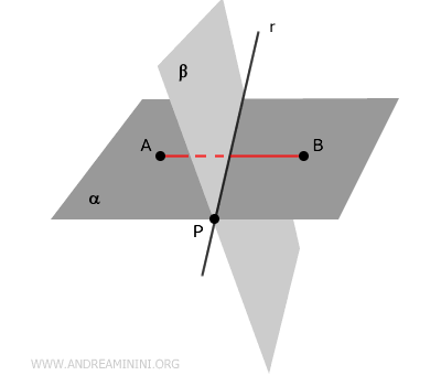 dos puntos A y B en semiplanos opuestos