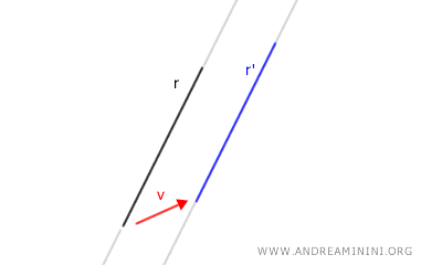 translation of a line