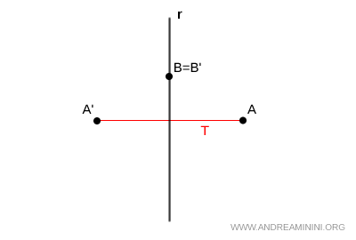 invariancia puntual en la simetr&iacute;a axial