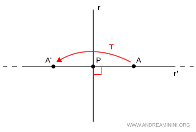 invariancia global en la simetr&iacute;a axial