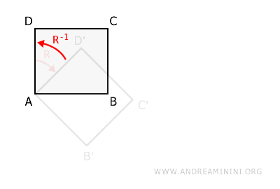the inverse rotation transformation