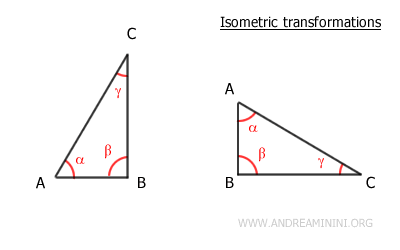 ejemplo de una isometría