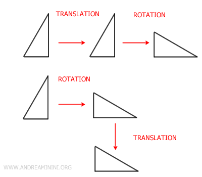 example of non-commutative isometric compositions