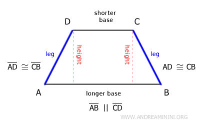 ejemplo de un trapecio isósceles