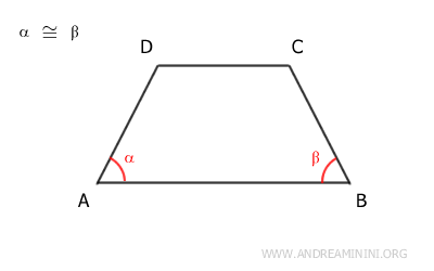 los ángulos alfa y beta