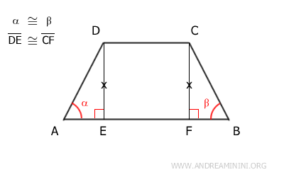 las alturas del trapecio