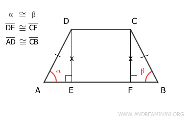 los lados no paralelos son congruentes