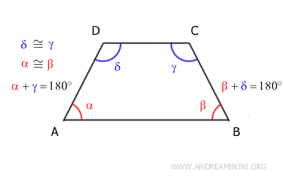 los ángulos opuestos en un trapecio isósceles son suplementarios