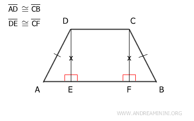 ejemplo de un trapecio