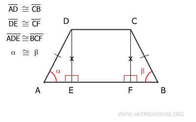 los ángulos alfa y beta son congruentes