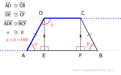 los ángulos alfa y delta son suplementarios