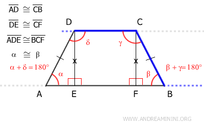 los ángulos beta y gamma son suplementarios