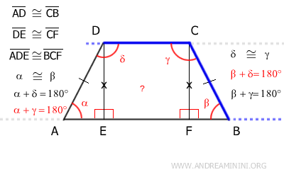 los ángulos interiores opuestos son suplementarios