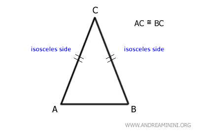 los dos lados iguales del triángulo ABC