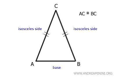 la base del triángulo