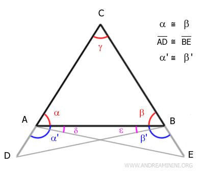 congruencia de ángulos