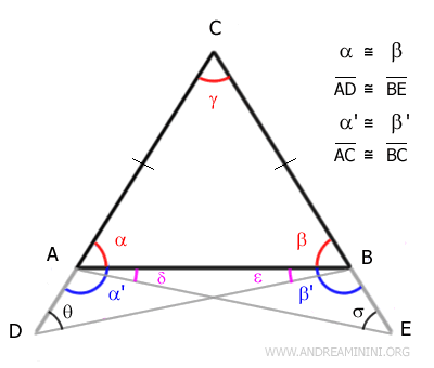 triángulo ABC isósceles