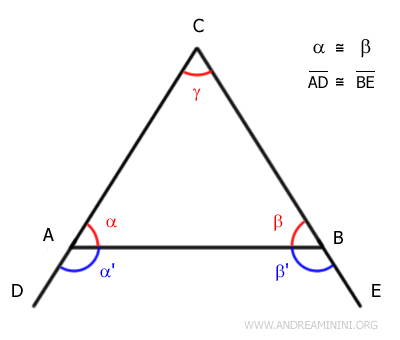 ángulos suplementarios