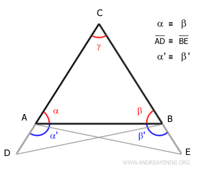 conexión de AE y BD