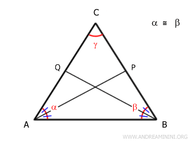 bisectrices de los ángulos