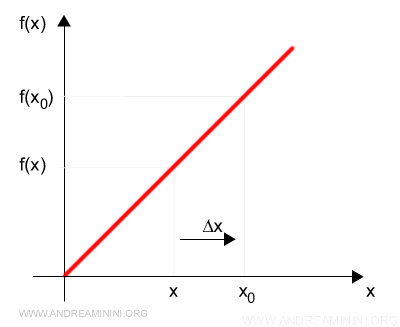 left-hand derivative at a point
